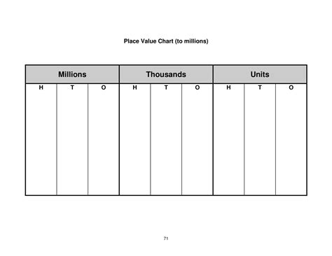 Blank Place Value Chart