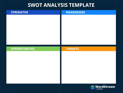 Blank Swot Template