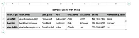 Blank Wordpress User Page As Csv Template File Sample