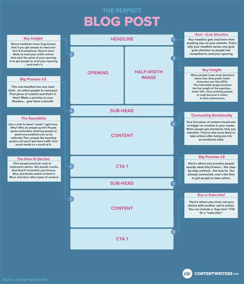 Blog Outline Template
