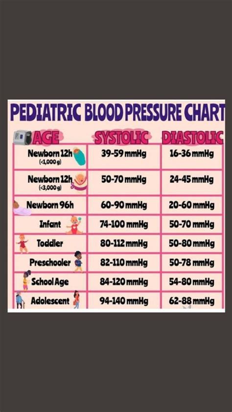 Blood Pressure Chart Pediatrics