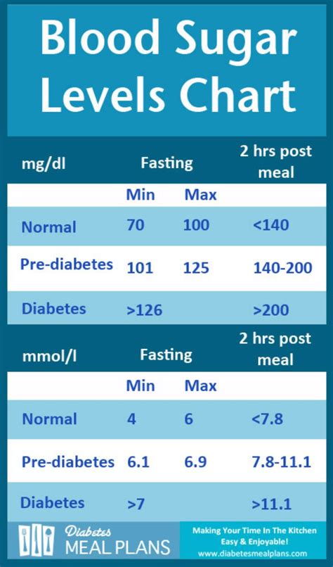 Blood Sugar Levels Chart Printable