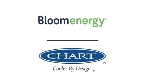 Bloom Energy And Chart Industries