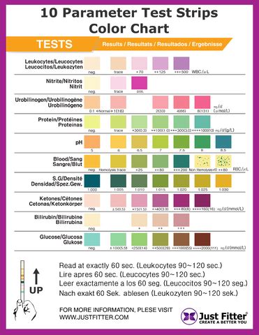 Blue Cross Uti Test Color Chart