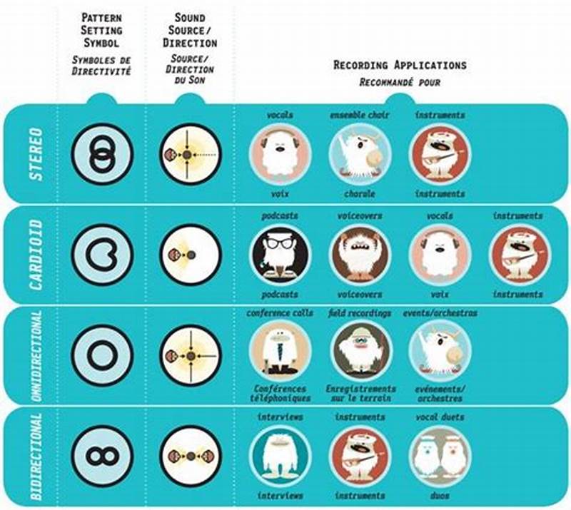 Blue Microphone Pattern