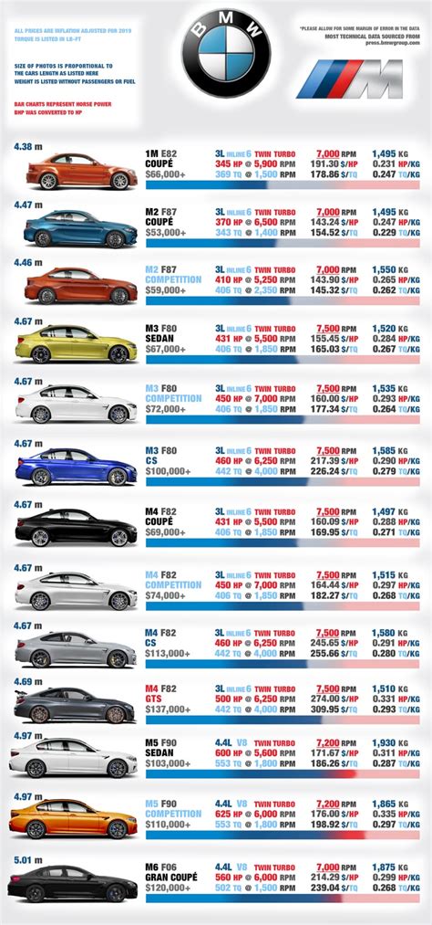 Bmw Emblem Size Chart