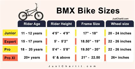 Bmx Bike Size Chart By Height