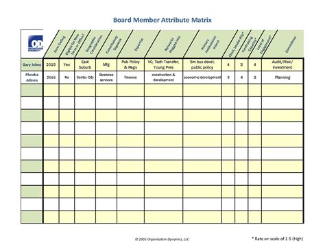 Board Matrix Template