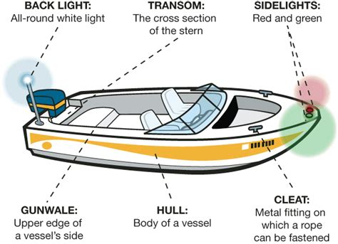 Boat Features