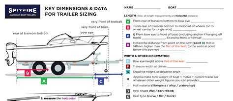 Boat Trailer Size Chart