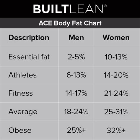 Body Fat Picture Chart