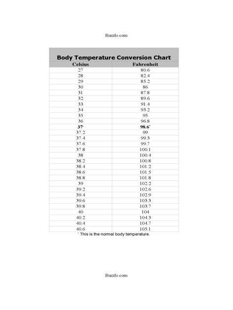 Body Temperature Fahrenheit To Celsius Chart