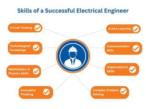 Boeing Electrical Engineer Job Description and Required Skills 