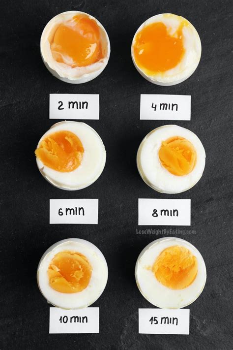 Boiling Egg Chart