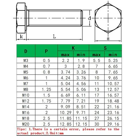 Bolt M Size Chart