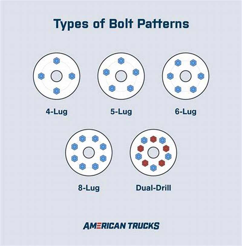 Bolt Pattern And Offset Guide