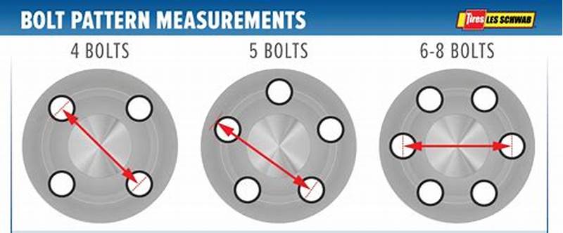 Bolt Pattern Explained