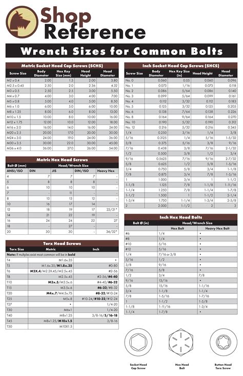 Bolt Size Wrench Chart