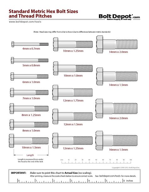 Bolt Sizes Chart