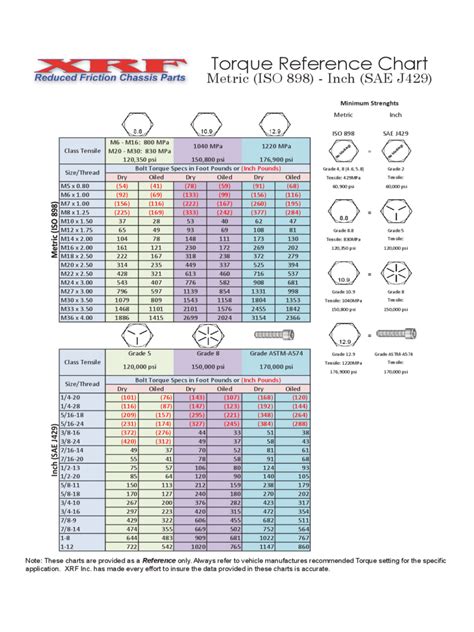 Bolt Torque Chart In Mm