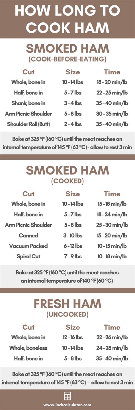 Boneless Ham Cooking Time Chart