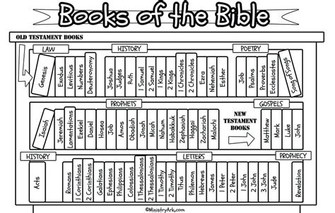 Books Of Bible Printable