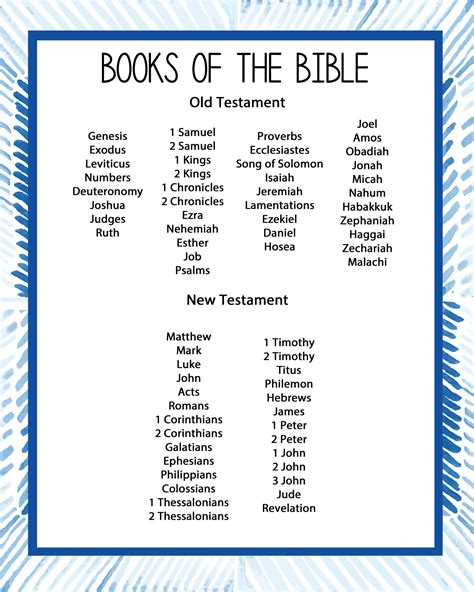 Books Of The Bible Printable