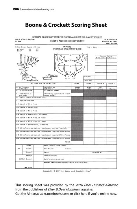 Boone And Crockett Score Chart