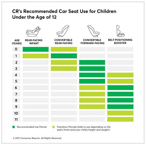 Booster Seat Weight Chart