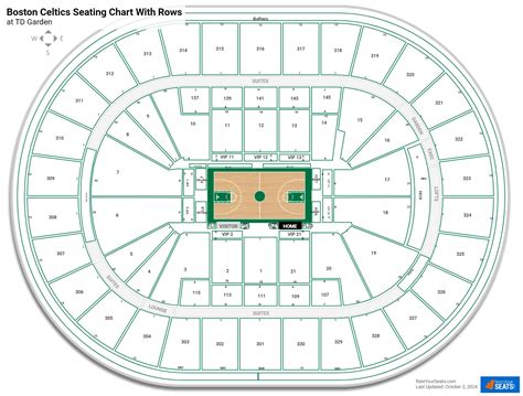 Boston Celtics Td Garden Seating Chart