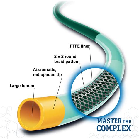 Boston Scientific Guide Catheter Catalog