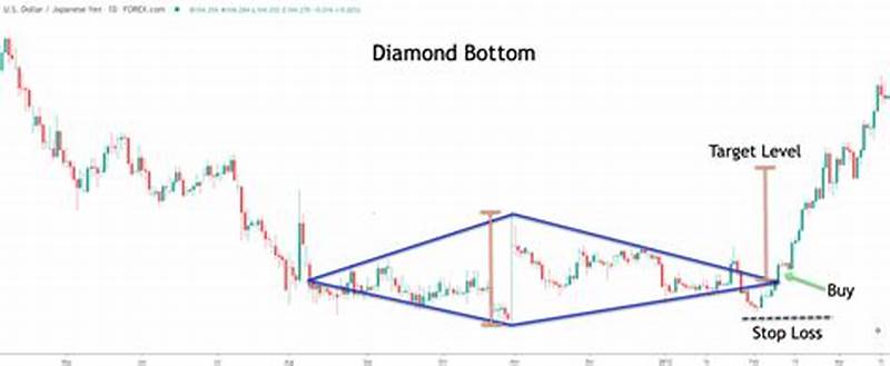 Bottom Diamond Pattern