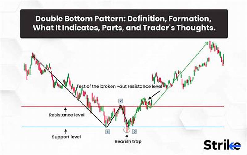 Bottom Pattern Stock