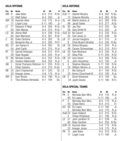 Bowling Green Depth Chart