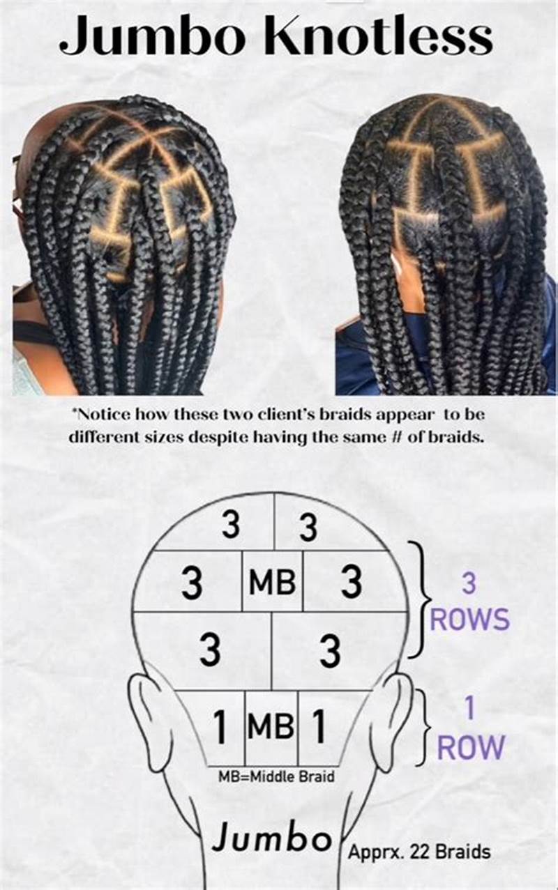 Box Braid Pattern