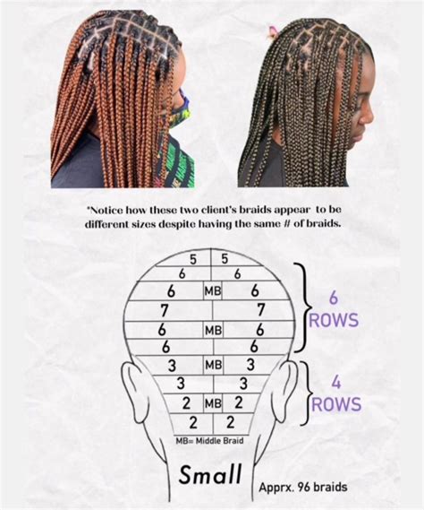 Box Braids Chart