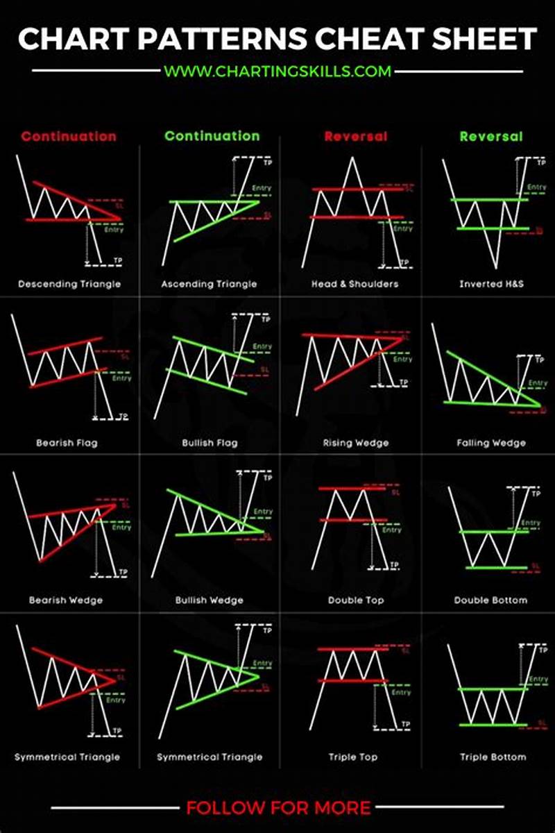 Box Pattern Chart