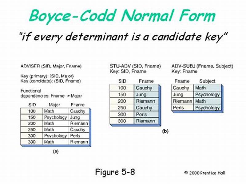Boyce Codd Normal Form Example