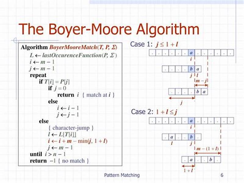 Boyer Moore Algorithm For Pattern Searching