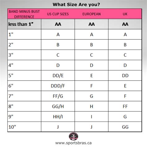 Bra Measurements Chart