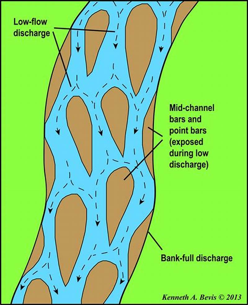 Braided Channel Pattern