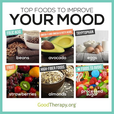 Brain Healthy Foods