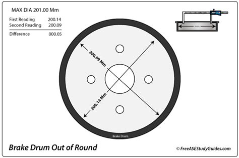 Brake Drum Measurement Chart