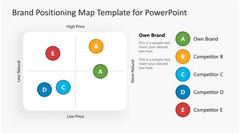 Brand Positioning Template