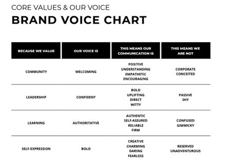Brand Voice Chart