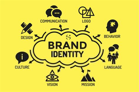 Branding and Identity Design Costs
