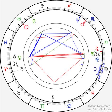 Brandy Birth Chart