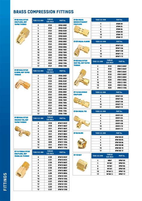 Brass Fitting Size Chart