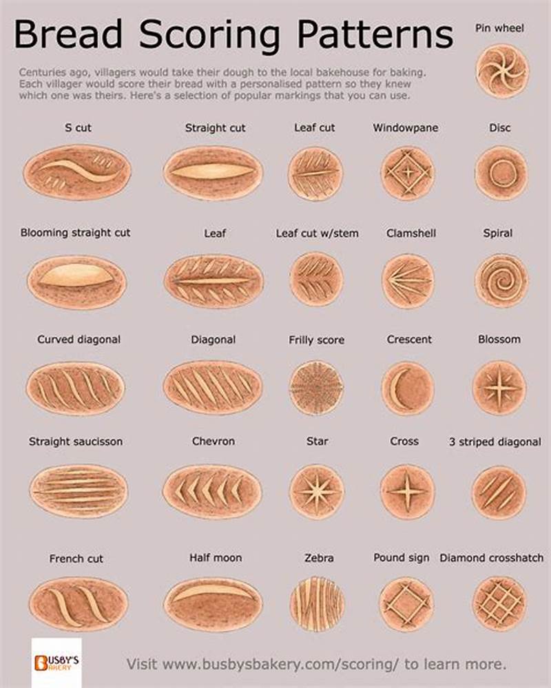 Bread Scoring Pattern