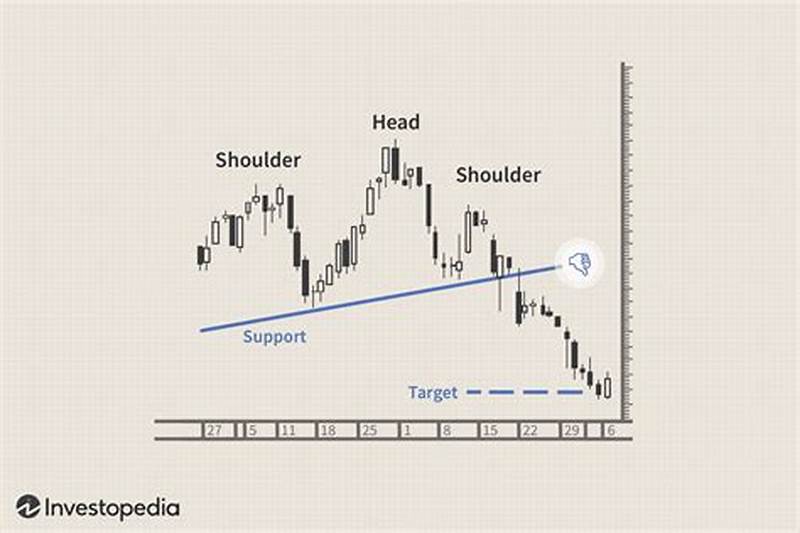 Breakdown Chart Pattern